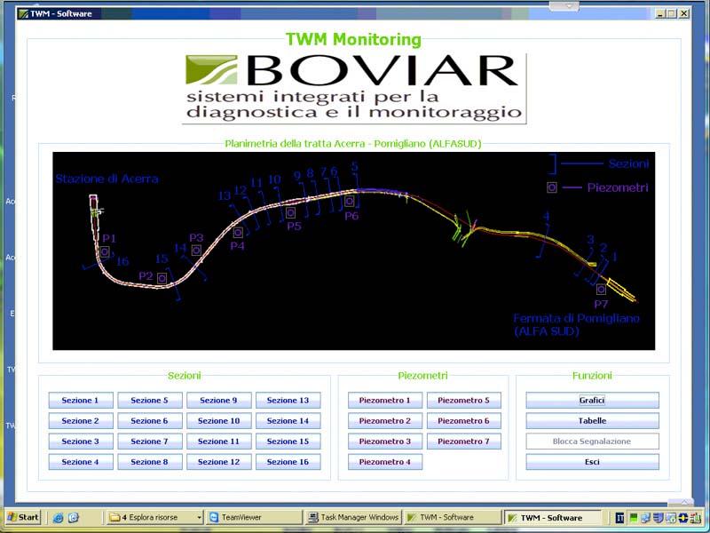 software di gestione e supervisione SCADA